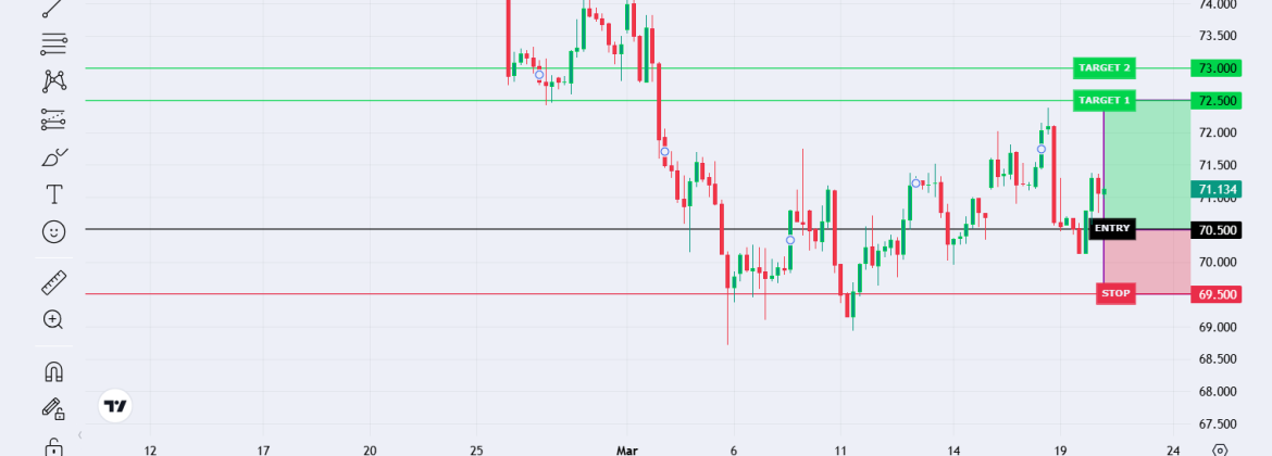 Spot Brent Crude Oil