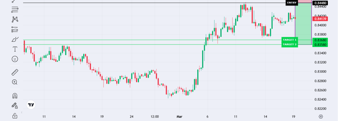 Euro vs Great Britain Pound