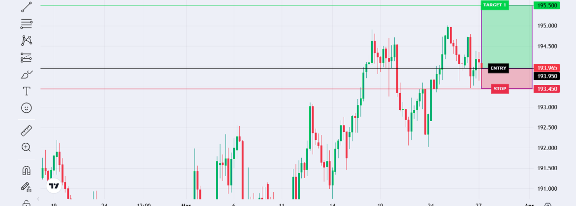 Great Britain Pound vs Japanese Yen