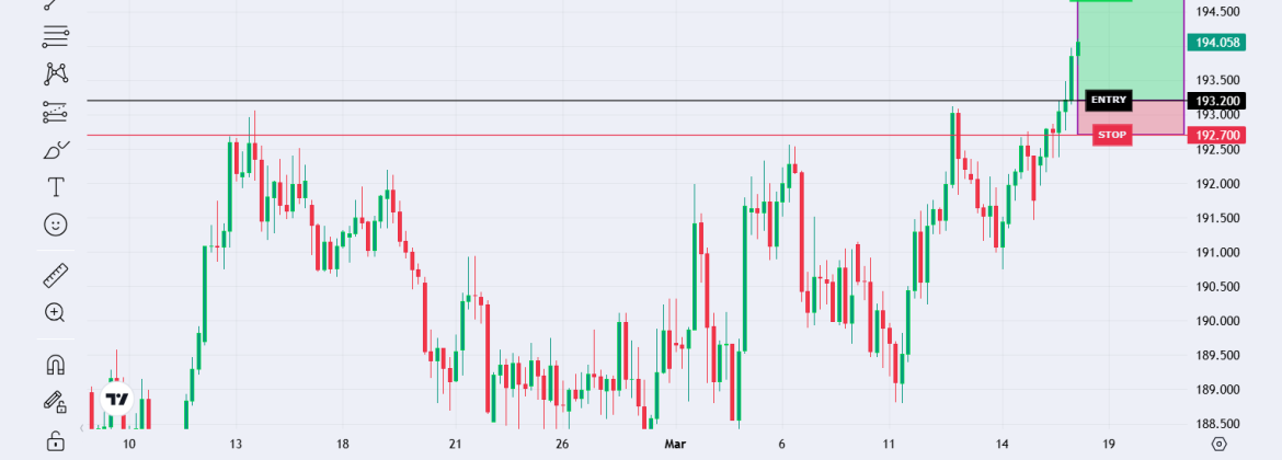 Great Britain Pound vs Japanese Yen
