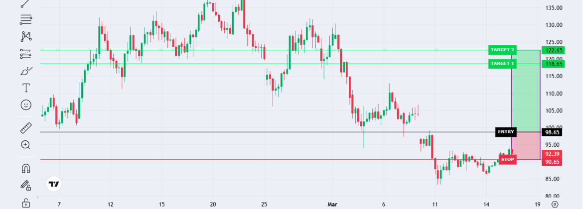 Lite Coin vs US Dollar (LTCUSD)