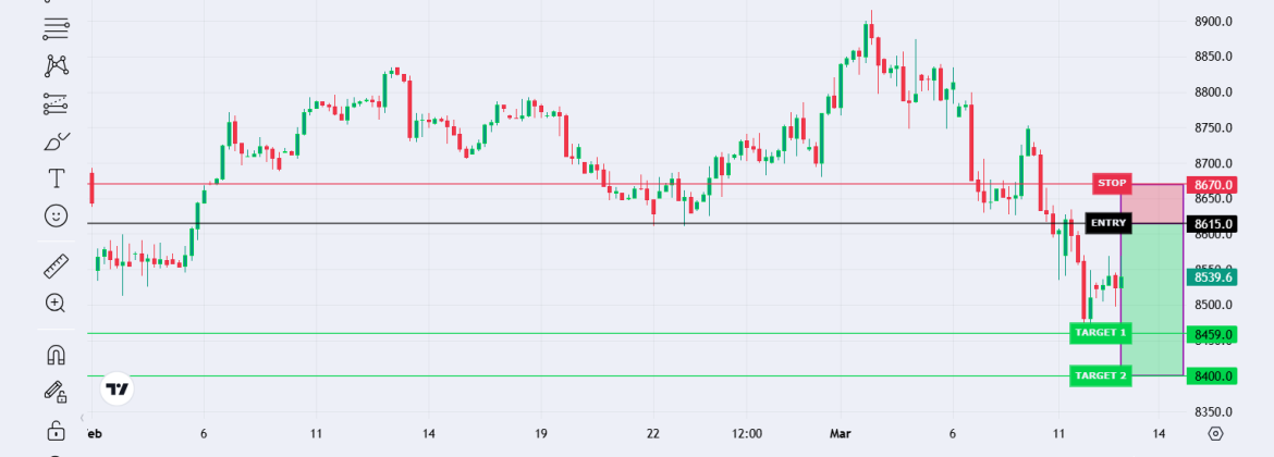 UK 100 Index