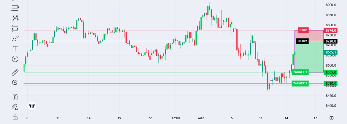UK 100 Index