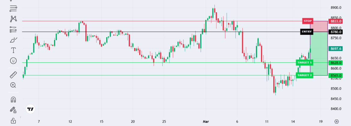 UK 100 Index signal