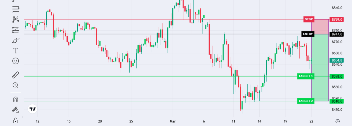 UK 100 Index
