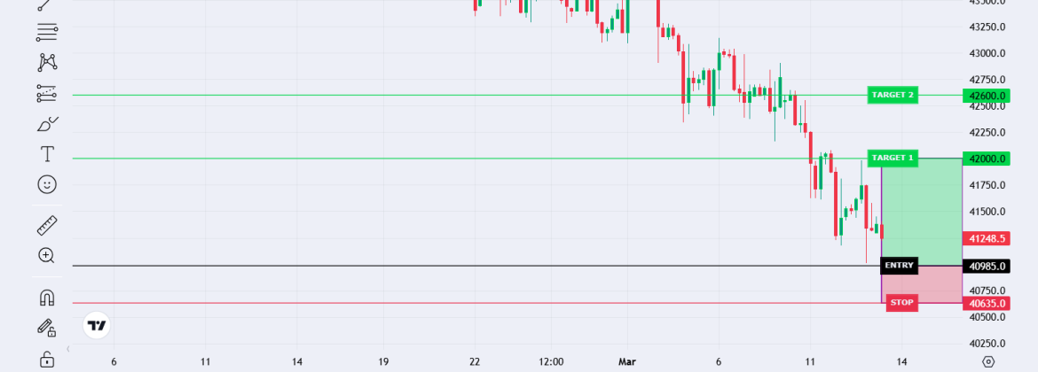 US Wall Street 30 Index
