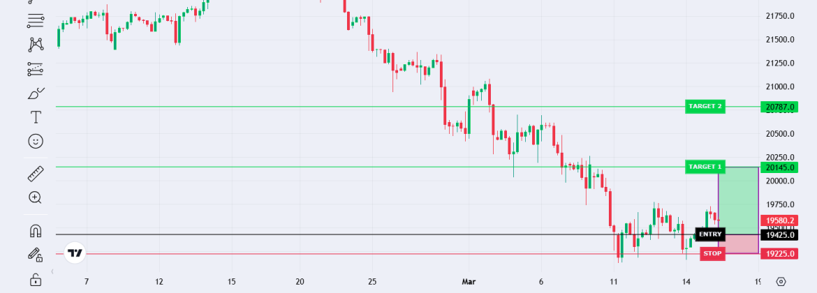 US Tech 100 Index