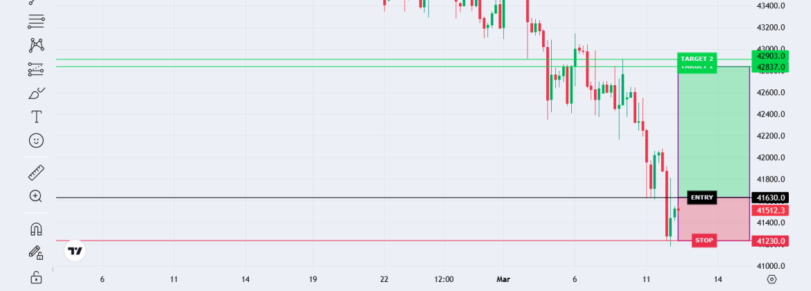 US Wall Street 30 Index (US30) Signal