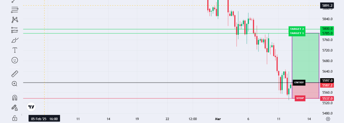 US SPX 500 Index