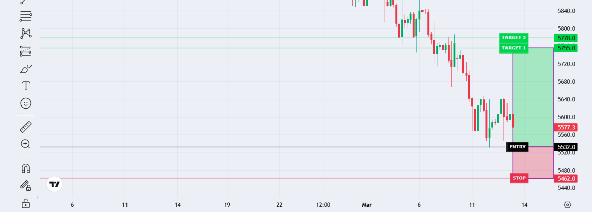 US SPX 500 Index