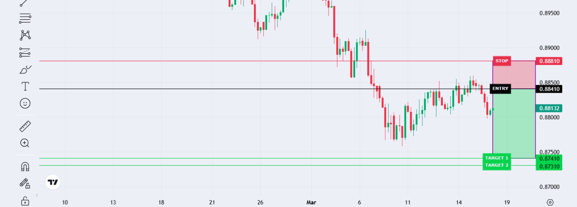 US Dollar vs Swiss Franc