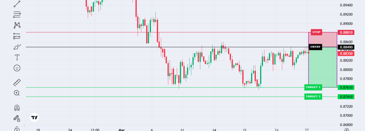US Dollar vs Swiss Franc