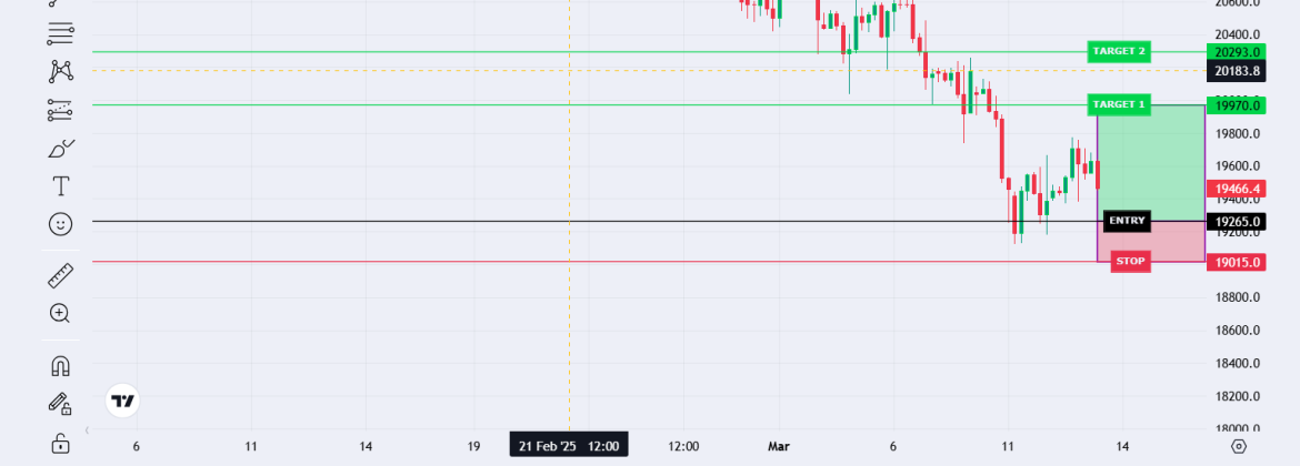 US Tech 100 Index