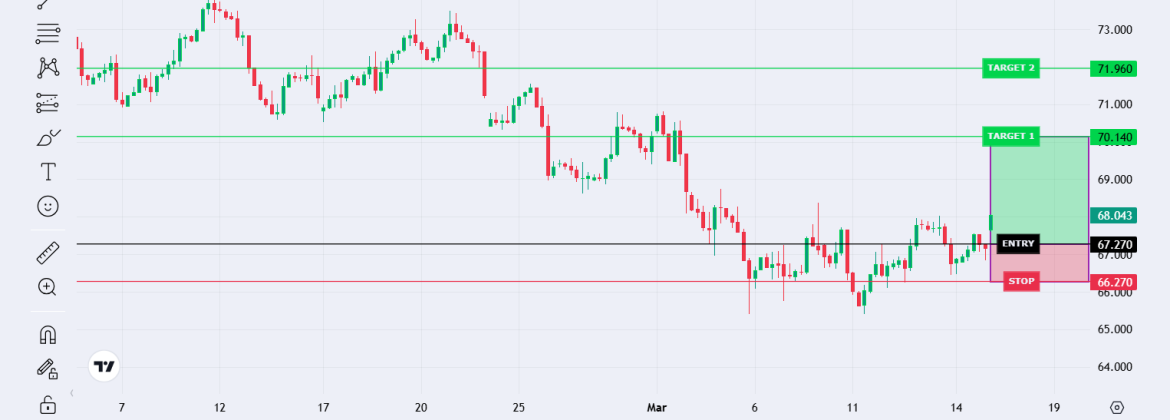 Spot WTI Light Crude Oil