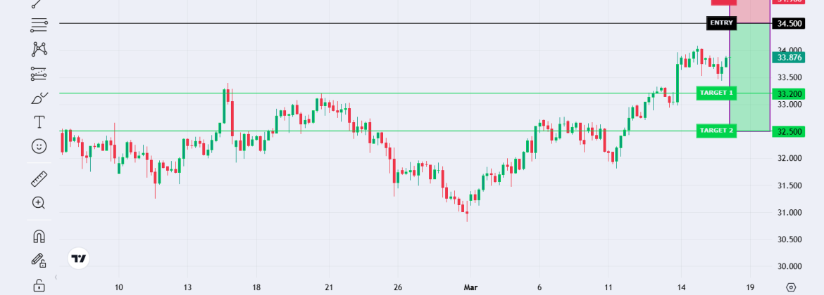 Silver vs USD