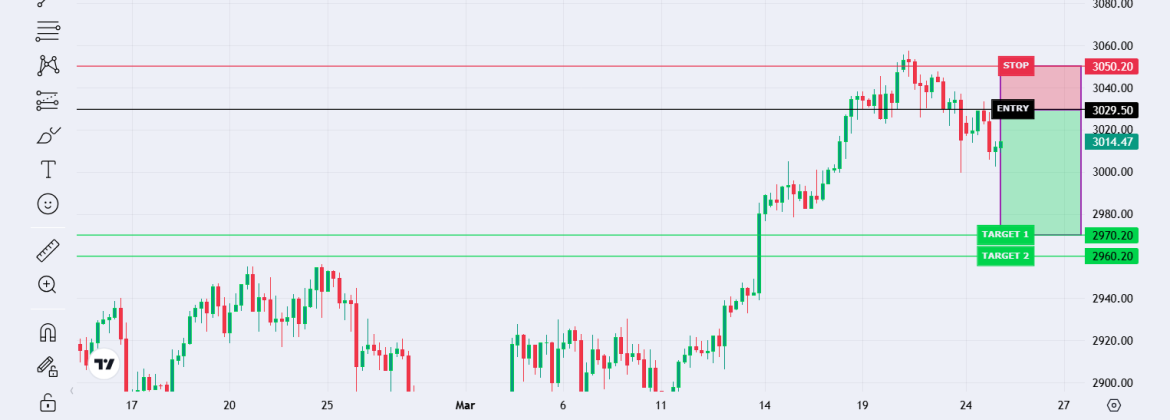 GOLD vs USD