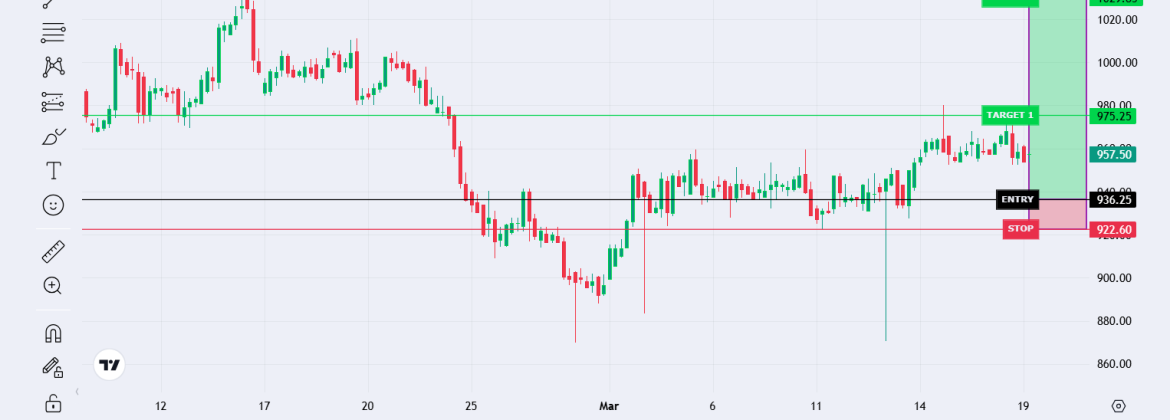 Palladium vs US Dollar