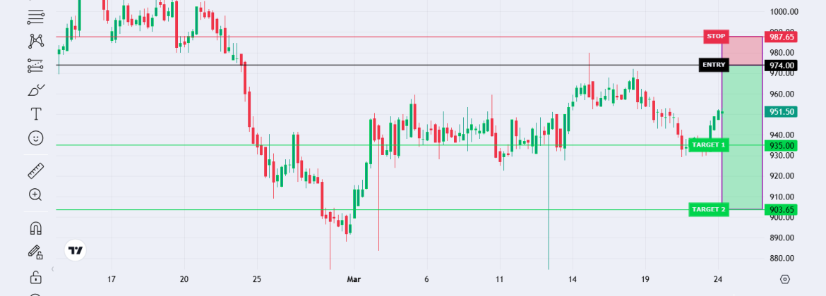 Palladium vs US Dollar