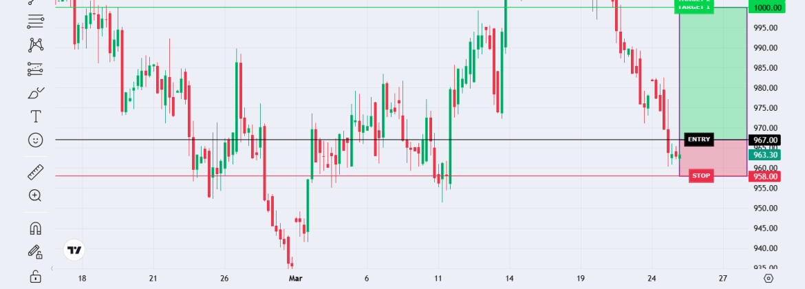 Platinum vs US Dollar